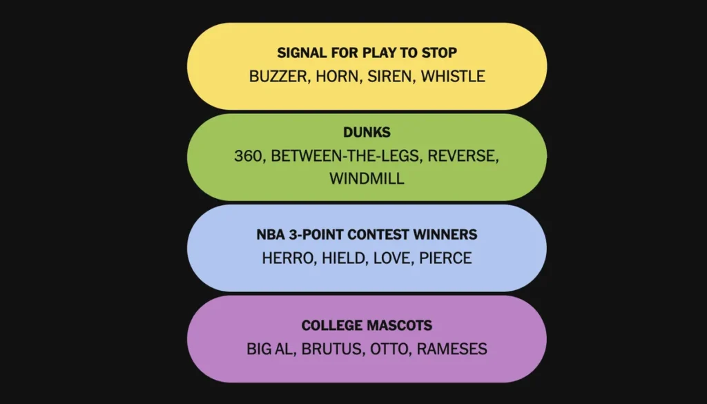 The completed NYT Connections: Sports Edition puzzle for Feb. 14, 2026.