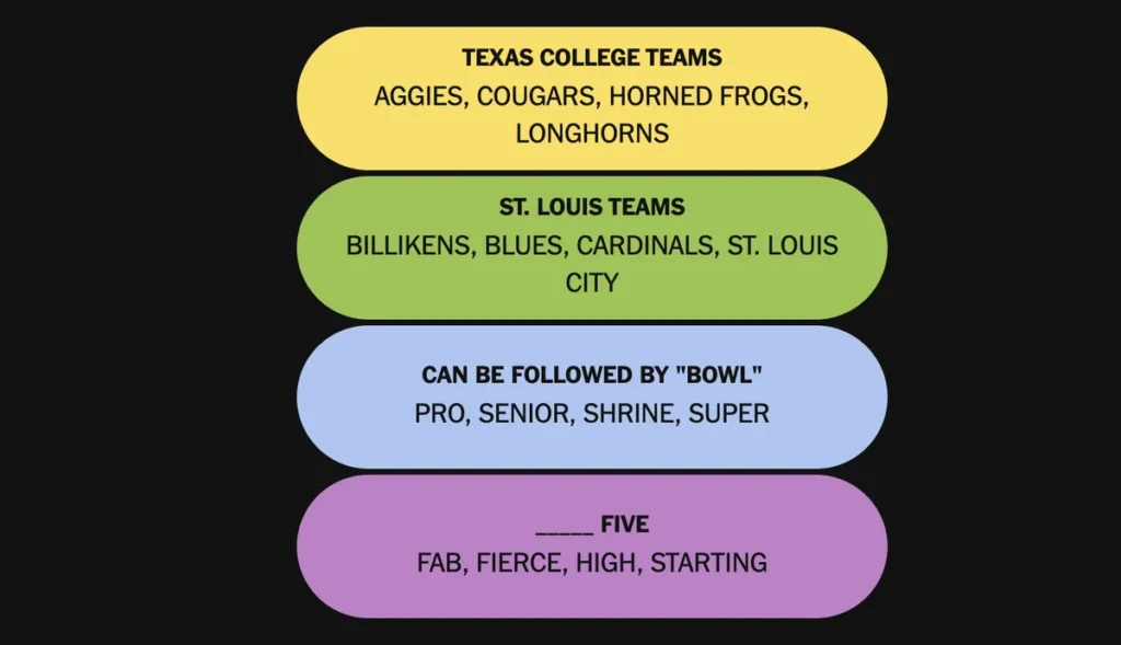 The completed NYT Connections: Sports Edition puzzle for Feb. 2, 2026.