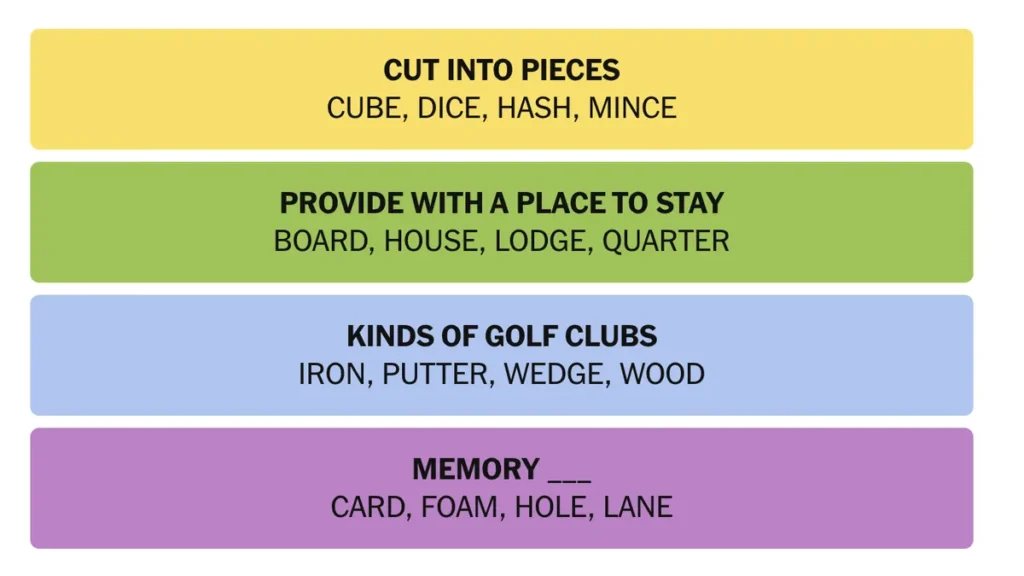 The completed NYT Connections puzzle for Feb. 3, 2026.
