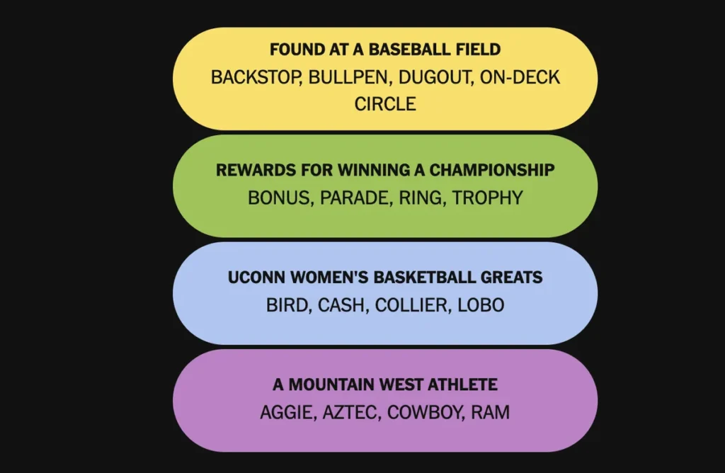 The completed NYT Connections: Sports Edition puzzle for Feb. 3, 2026.