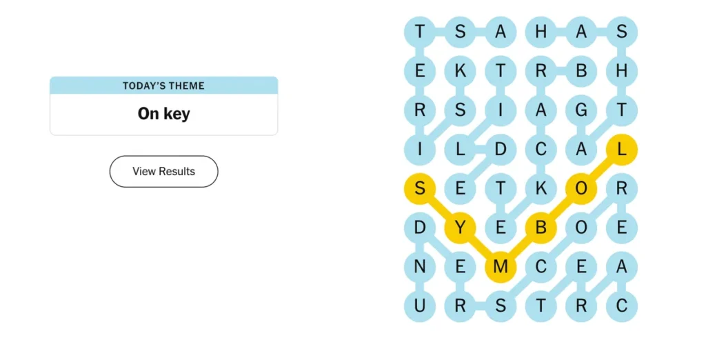 The completed NYT Strands puzzle for Feb. 3, 2025.