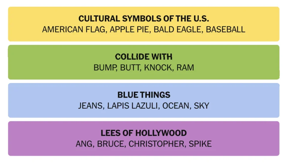The completed NYT Connections puzzle for Feb. 5, 2026.
