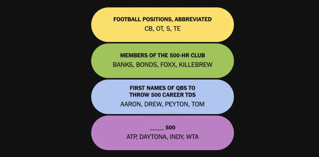 The completed NYT Connections: Sports Edition puzzle for Feb. 5, 2026.