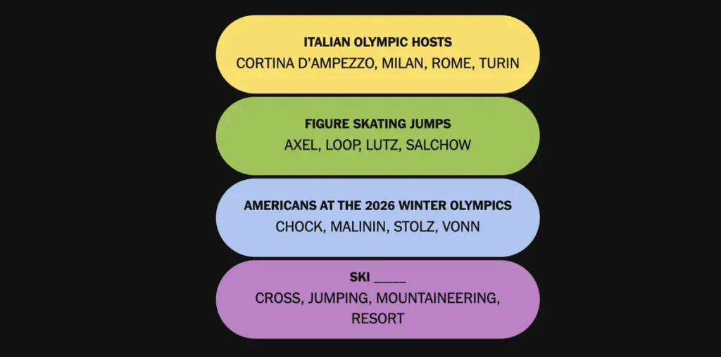 The completed NYT Connections: Sports Edition puzzle for Feb. 6, 2026.