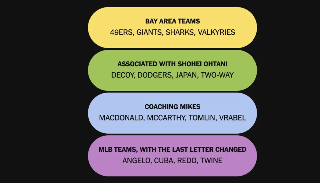 The completed NYT Connections: Sports Edition puzzle for Feb. 7, 2026.