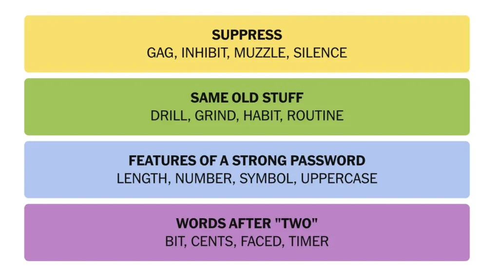 The completed NYT Connections puzzle for Feb. 8, 2026.