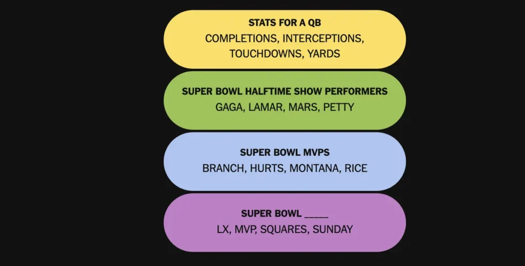 The completed NYT Connections: Sports Edition puzzle for Feb. 8, 2026.