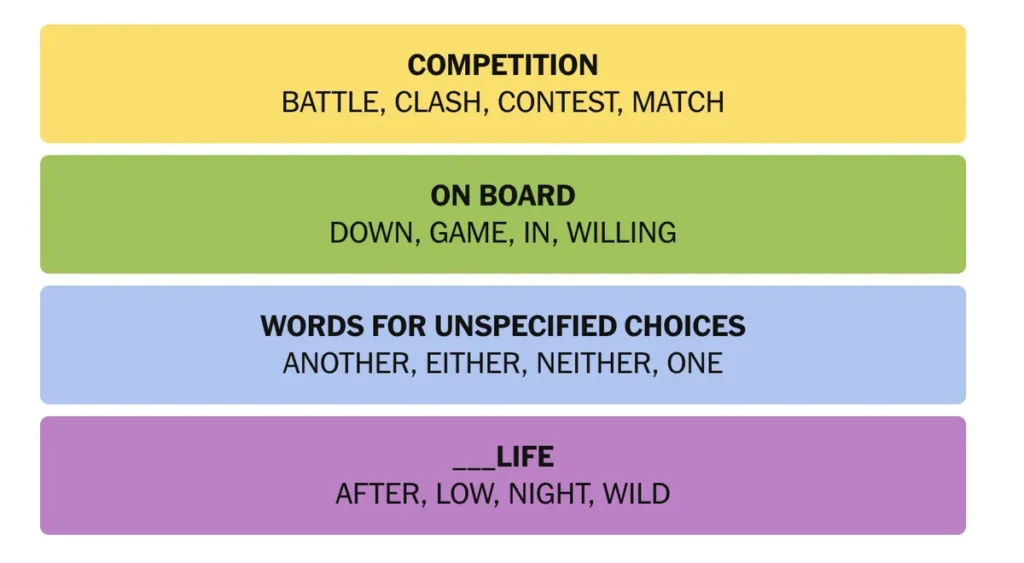 The completed NYT Connections puzzle for April 7, 2026.