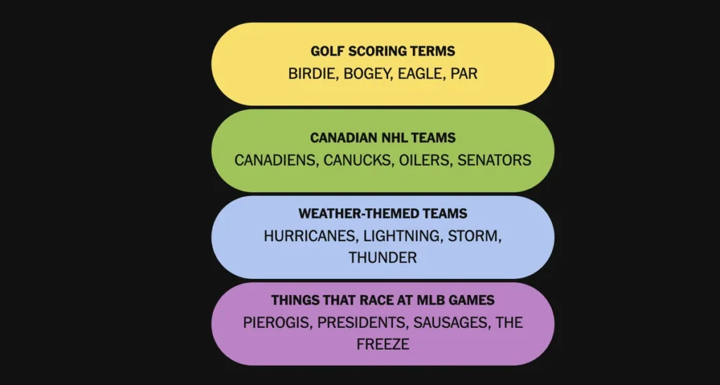 The completed NYT Connections: Sports Edition puzzle for April 7, 2026.